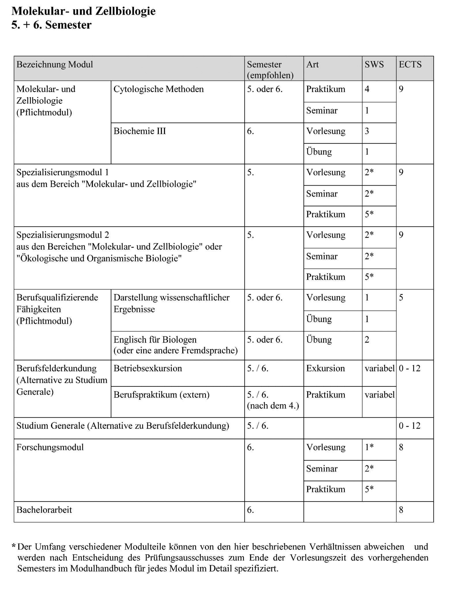 Spezialisierung molekular