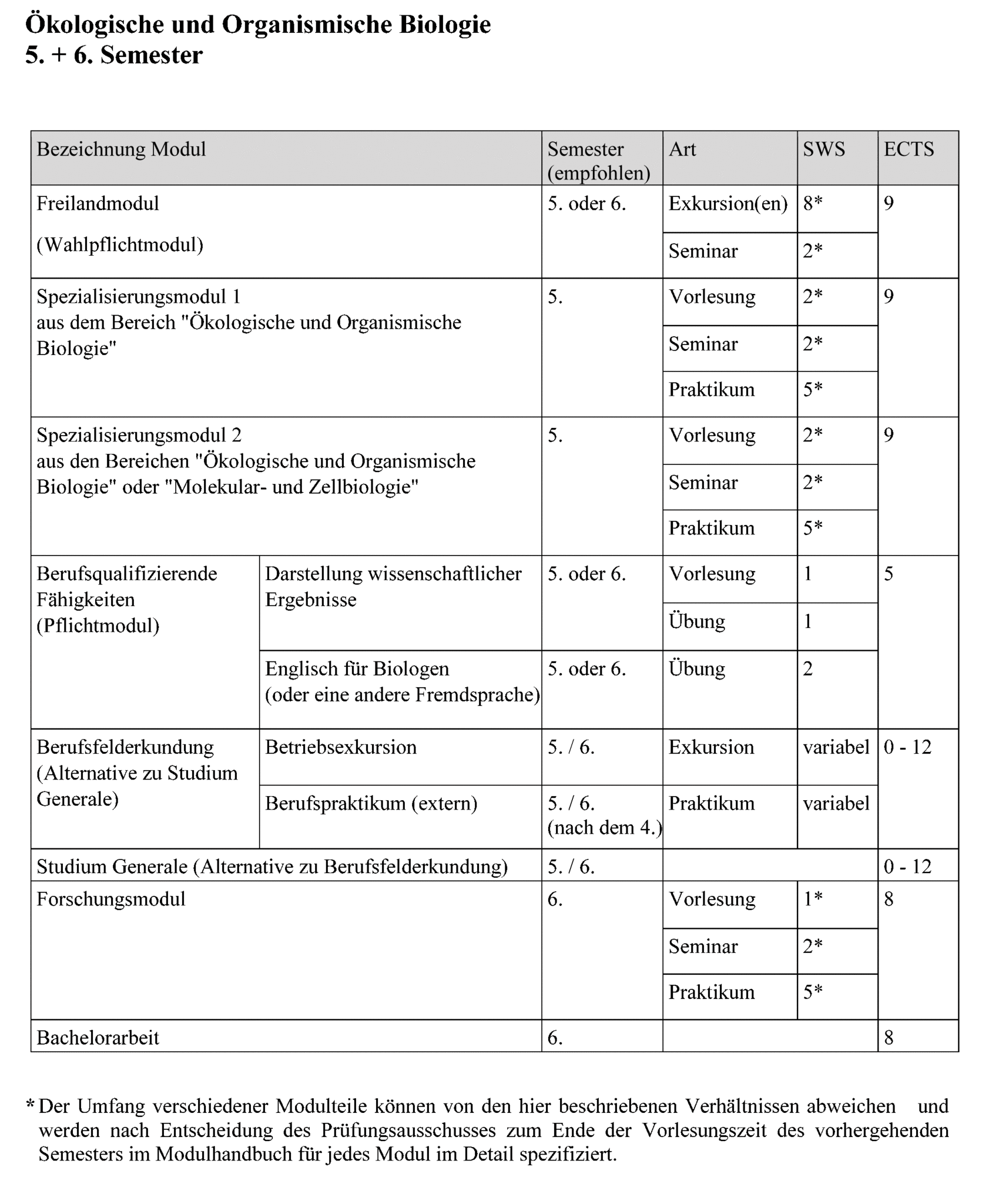 Spezialisierung ökologisch